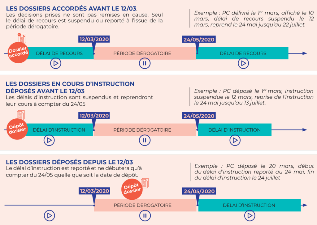 Les délais d’instruction d’une demande d’autorisation | Montréverd
